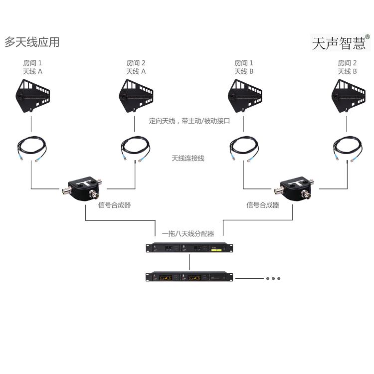 无线话筒信号增强解决方案